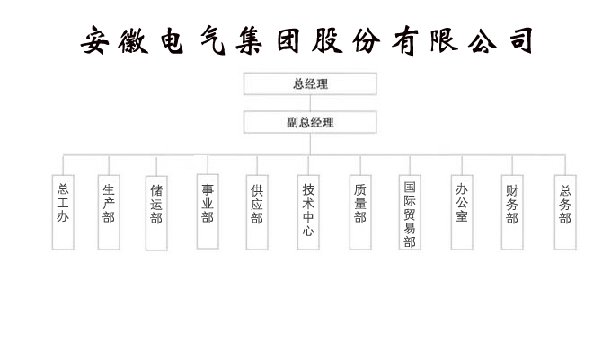 Z6·尊龙凯时「中国集团」官方网站